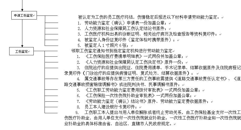 涼山社保增減員申報(bào)辦理指南_社保報(bào)銷(xiāo)流程 第2張