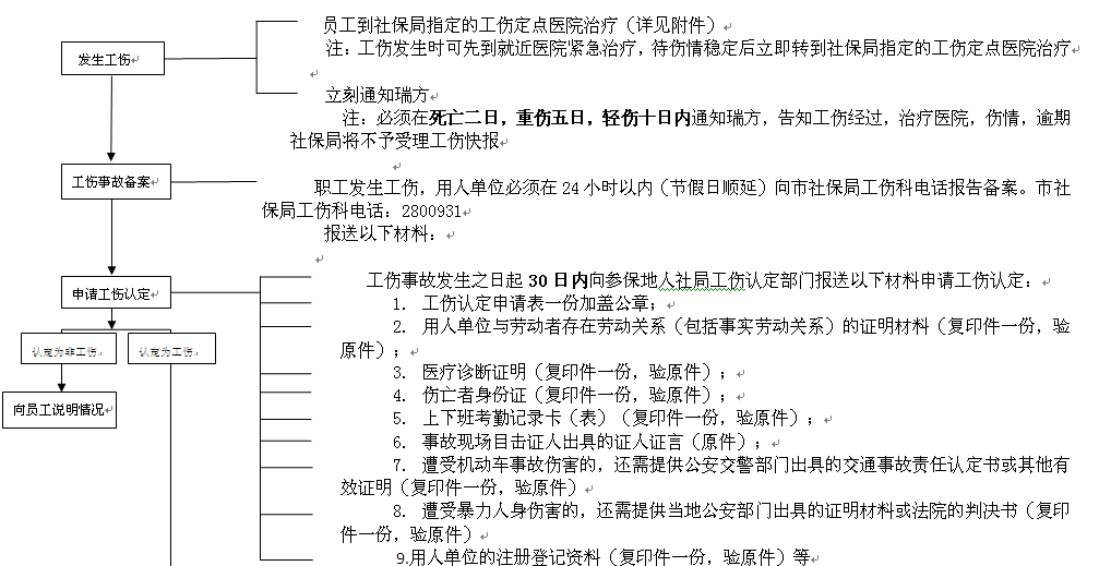 南充社保增減員申報(bào)辦理指南_社保報(bào)銷流程 第1張 南充社保增減員申報(bào)辦理指南_社保報(bào)銷流程 第1張