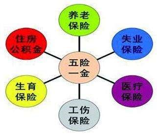 換個城市工作，社保公積金就白繳了？ 第2張