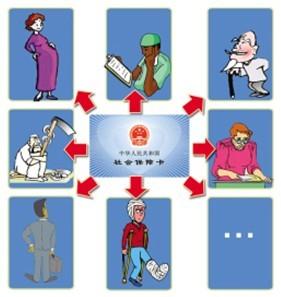 單位繳納基本醫(yī)療保險(xiǎn)的比例是多少？ 第1張