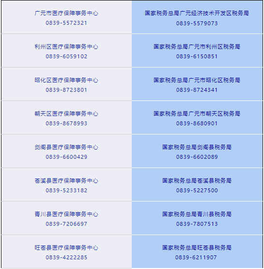 8月14日-31日廣元市醫保暫停繳費 第1張 8月14日-31日廣元市醫保暫停繳費 第1張