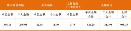 成都最新社保繳費標準出爐！看看你每月繳多少？ 第3張