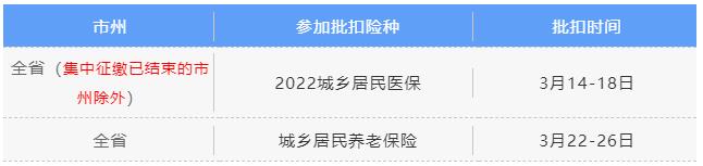 3月社保費(fèi)銀行批扣是什么時候? 第3張 3月社保費(fèi)銀行批扣是什么時候? 第3張