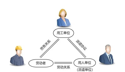 勞務(wù)派遣公司如何收費? 第1張 勞務(wù)派遣公司如何收費? 第1張