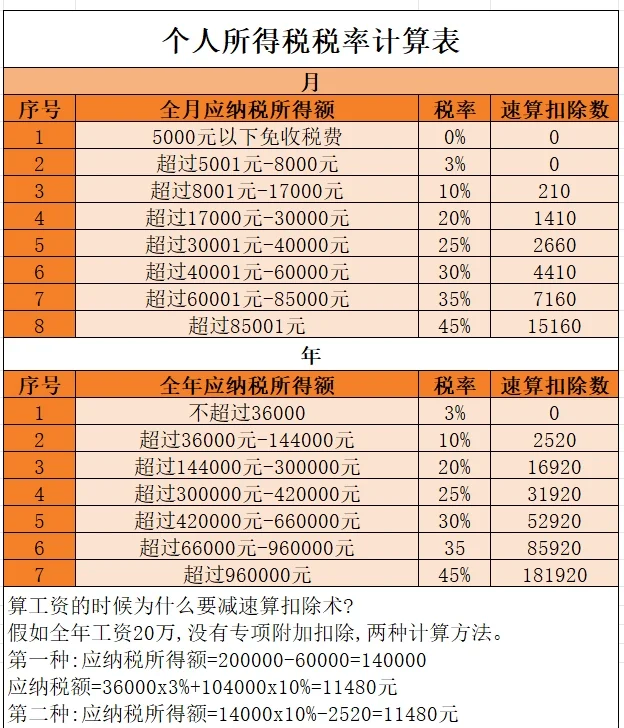 ?2025年度個(gè)人所得稅退稅操作指南 第1張 ?2025年度個(gè)人所得稅退稅操作指南 第1張